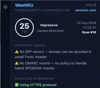 WeetWiz audit panel showing a security score